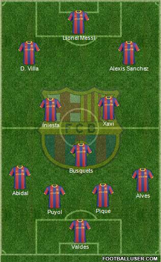 F.C. Barcelona Formation 2011