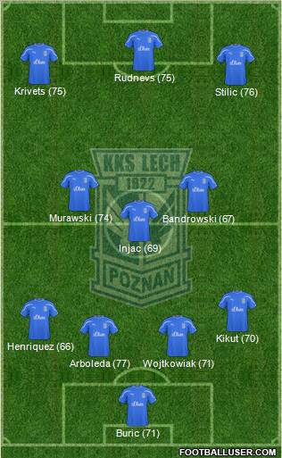 Lech Poznan Formation 2011