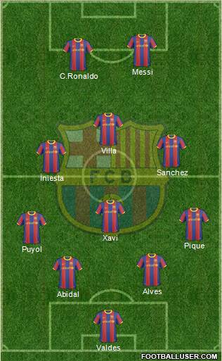 F.C. Barcelona Formation 2011