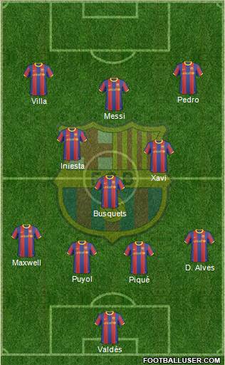 F.C. Barcelona Formation 2011