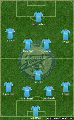 Zenit St. Petersburg Formation 2011