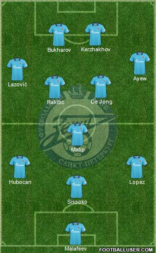 Zenit St. Petersburg Formation 2011