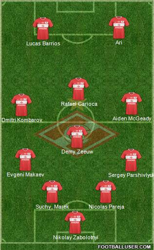 Spartak Moscow Formation 2011