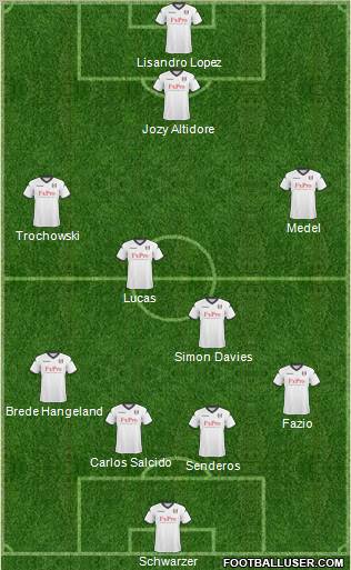 Fulham Formation 2011