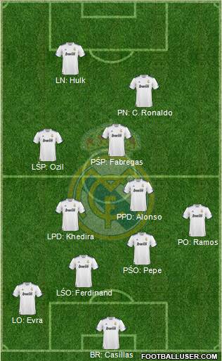 Real Madrid C.F. Formation 2011