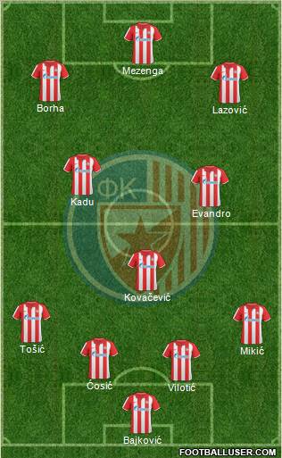 FC Red Star Belgrade Formation 2011