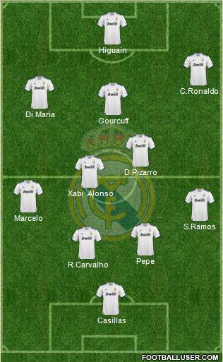 Real Madrid C.F. Formation 2011