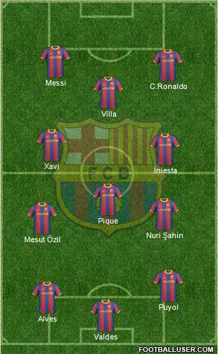 F.C. Barcelona Formation 2011