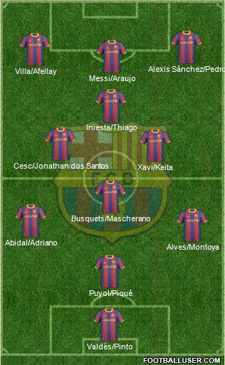 F.C. Barcelona Formation 2011