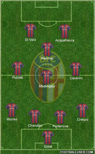 Bologna Formation 2011