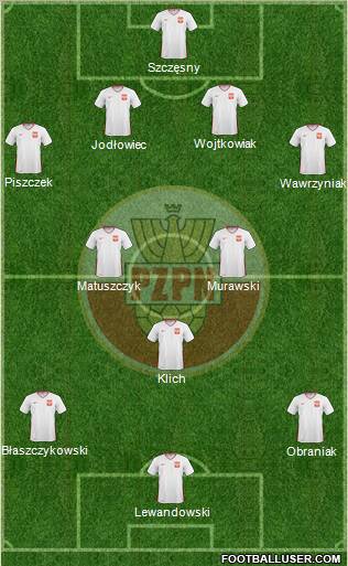 Poland Formation 2011