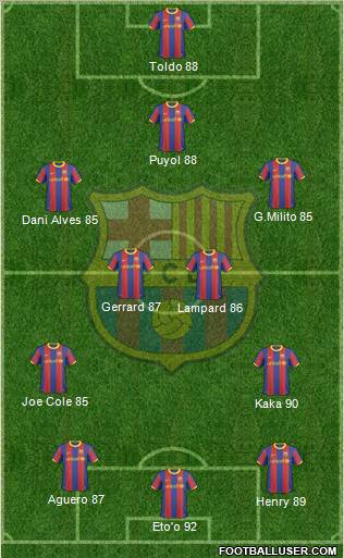 F.C. Barcelona Formation 2011