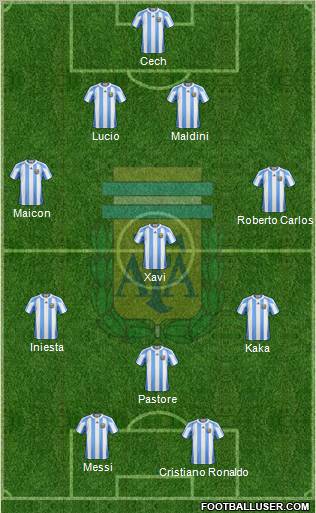 Argentina Formation 2011