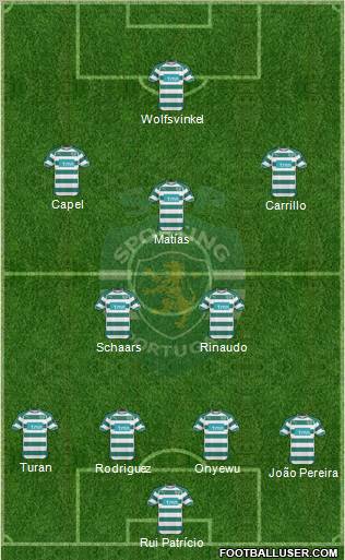 Sporting Clube de Portugal - SAD Formation 2011