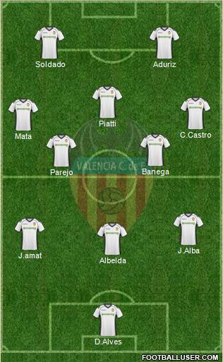 Valencia C.F., S.A.D. Formation 2011