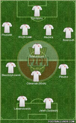 Poland Formation 2011