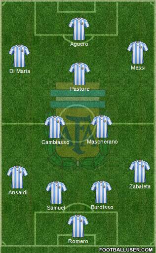 Argentina Formation 2011