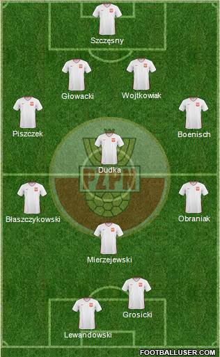 Poland Formation 2011