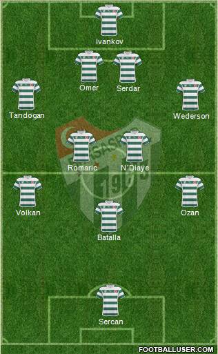 Bursaspor Formation 2011