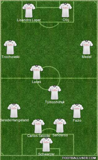 Fulham Formation 2011