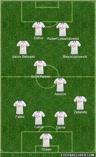 Bolton Wanderers Formation 2011