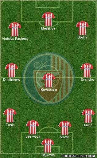 FC Red Star Belgrade Formation 2011