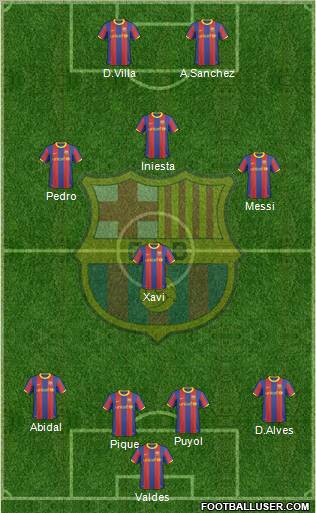 F.C. Barcelona Formation 2011