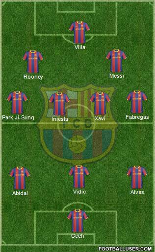 F.C. Barcelona Formation 2011