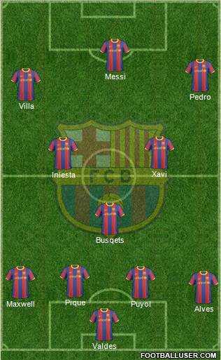 F.C. Barcelona Formation 2011