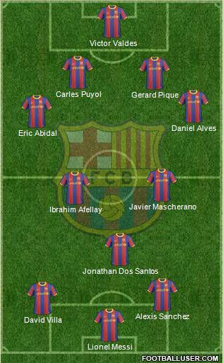 F.C. Barcelona Formation 2011