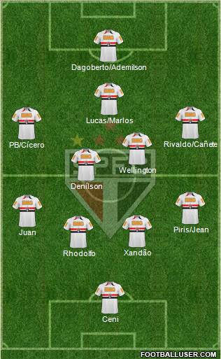 São Paulo FC Formation 2011