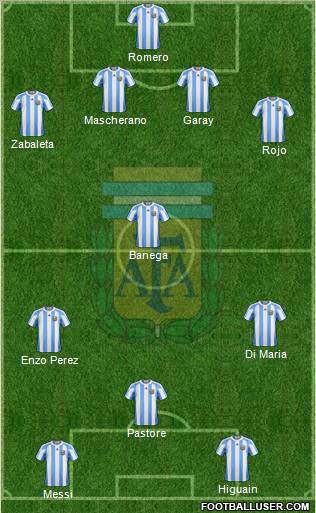 Argentina Formation 2011