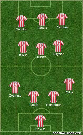 Atlético Madrid B Formation 2011