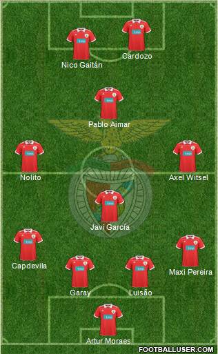 Sport Lisboa e Benfica - SAD Formation 2011