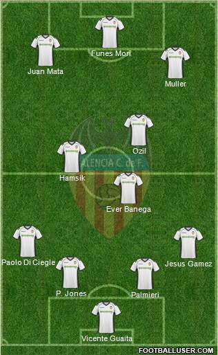 Valencia C.F., S.A.D. Formation 2011