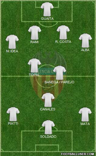 Valencia C.F., S.A.D. Formation 2011