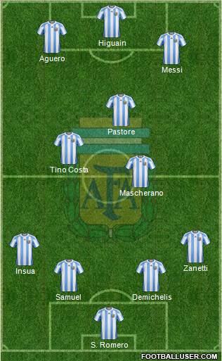 Argentina Formation 2011