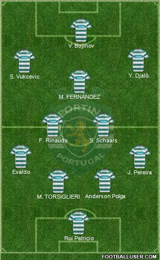 Sporting Clube de Portugal - SAD Formation 2011