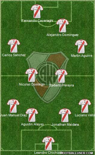 River Plate Formation 2011