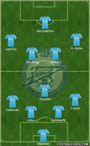 Zenit St. Petersburg Formation 2011