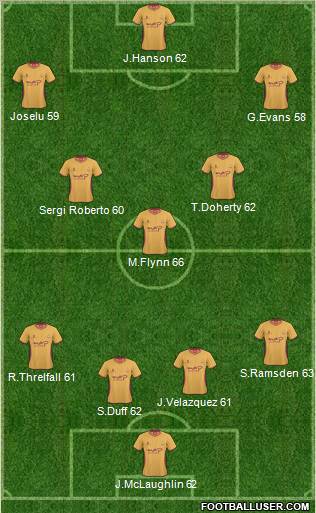 Bradford City Formation 2011