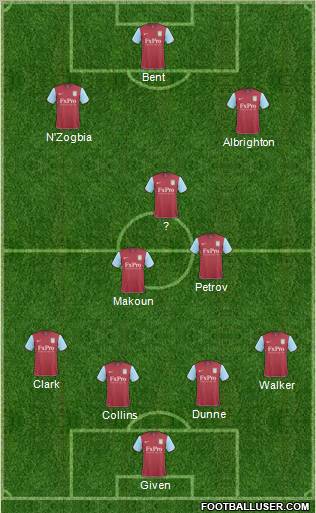 Aston Villa Formation 2011