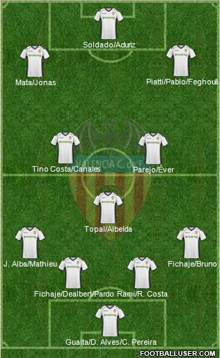 Valencia C.F., S.A.D. Formation 2011