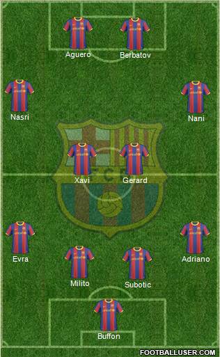 F.C. Barcelona Formation 2011