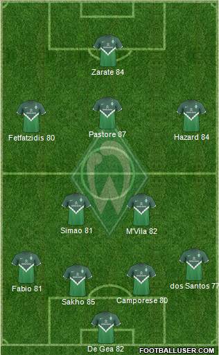 Werder Bremen Formation 2011