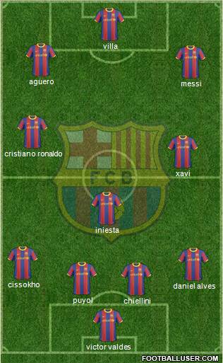 F.C. Barcelona Formation 2011