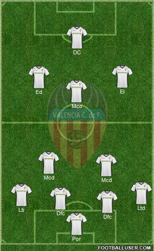 Valencia C.F., S.A.D. Formation 2011