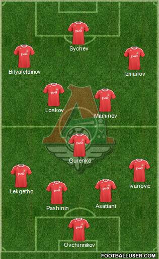 Lokomotiv Moscow Formation 2011