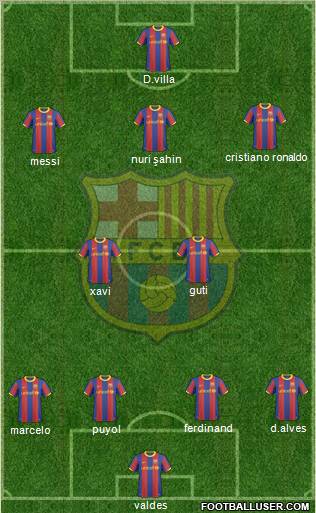 F.C. Barcelona Formation 2011