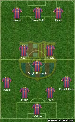 F.C. Barcelona Formation 2011